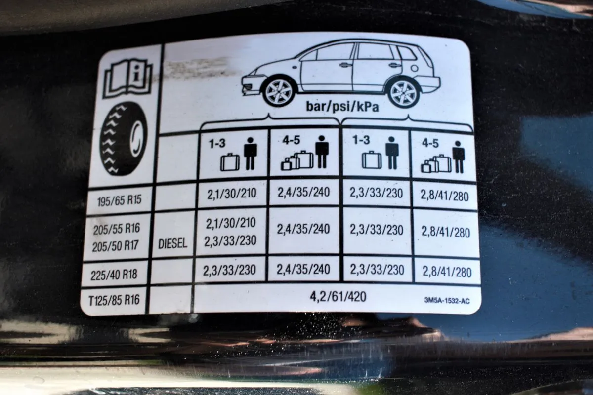 Zdjęcie Jakie ciśnienie w oponach Toyota Avensis T27, aby uniknąć problemów?
