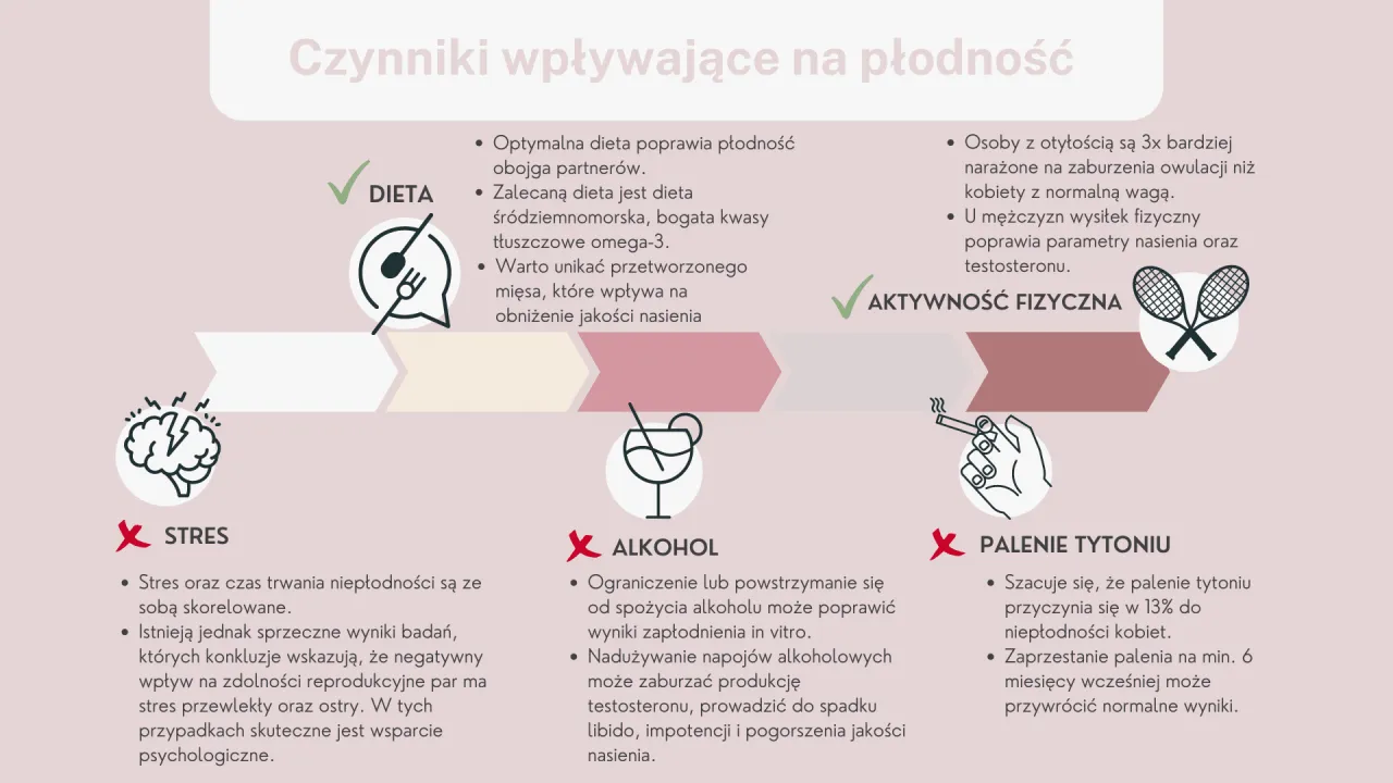 Zdjęcie Kompletne badania na płodność u kobiet: lista badań i przygotowanie