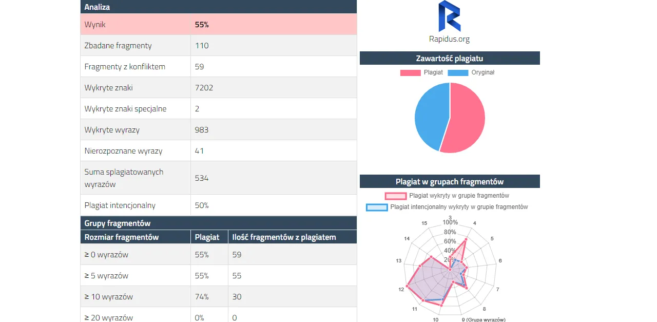 Zdjęcie Jak sprawdzić plagiat w Wordzie i uniknąć problemów z oryginalnością