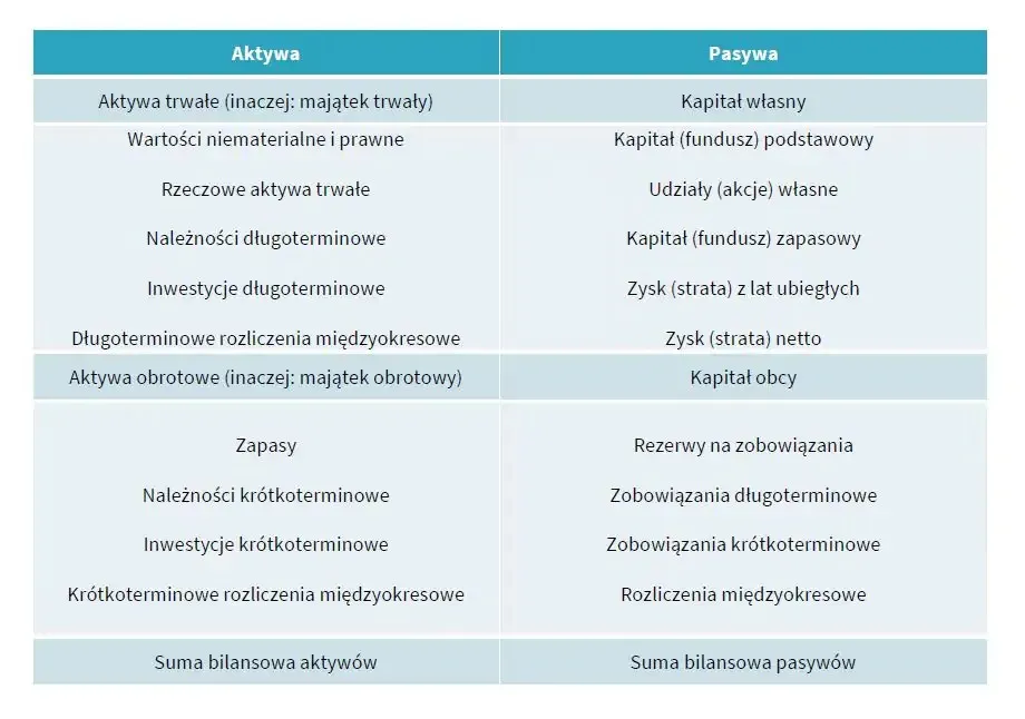 Zdjęcie Praktyczna analiza bilansu: Krok po kroku dla przedsiębiorców