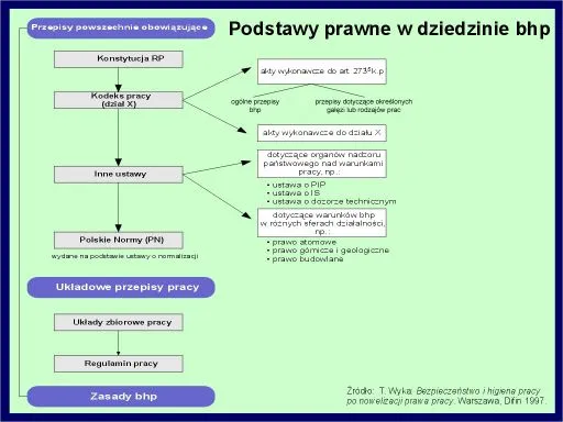 Zdjęcie Czym jest kodeks pracy i jak chroni Twoje prawa jako pracownika