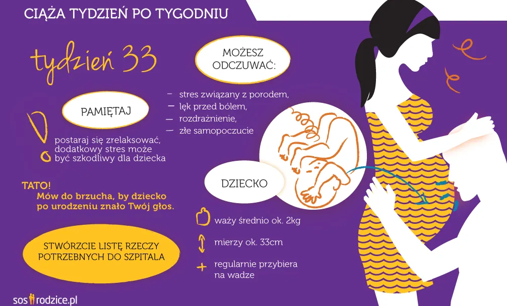 Zdjęcie 33 tydzień ciąży: Czy ból brzucha jak na okres jest normalny?