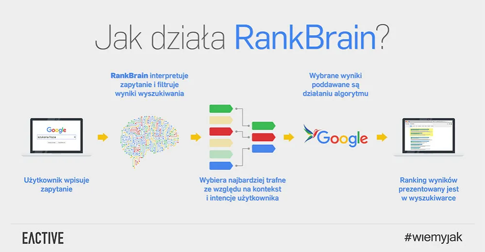 Zdjęcie Jak wyłączyć sztuczną inteligencję Google i odzyskać kontrolę nad swoimi danymi