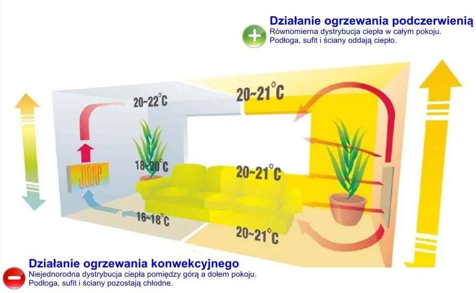 Zdjęcie Grzejnik na podczerwień: zasada działania i korzyści ogrzewania