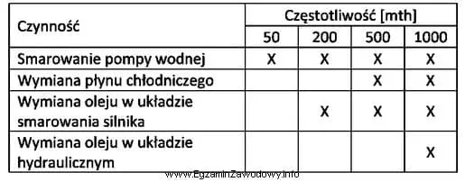 Zdjęcie Co ile wymiana oleju w dyferencjale? Uniknij kosztownych napraw