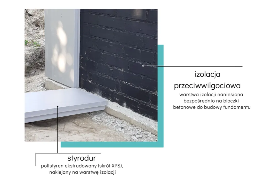 Zdjęcie Ilość materiałów do budowy domu: kompleksowe zestawienie na 2025