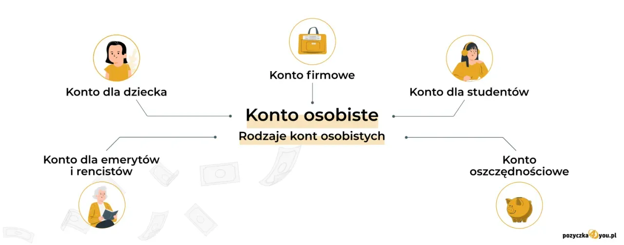 Zdjęcie Nie można założyć konta osobistego w NBP – poznaj alternatywy