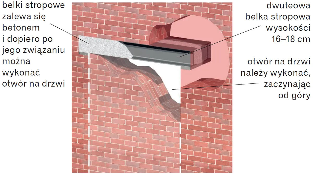 Zdjęcie Gotowe nadproża nad drzwi wewnętrzne: wybór i montaż krok po kroku