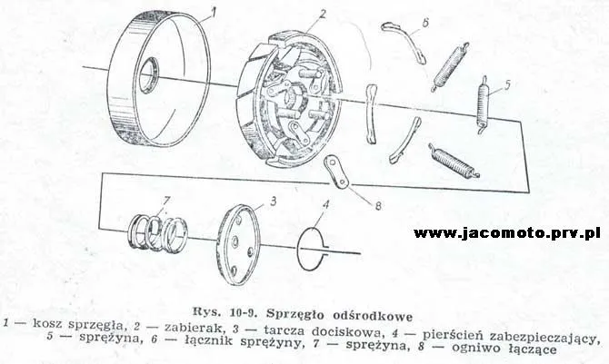 Zdjęcie Jak działa sprzęgło odśrodkowe - zrozum mechanizm i jego zastosowania