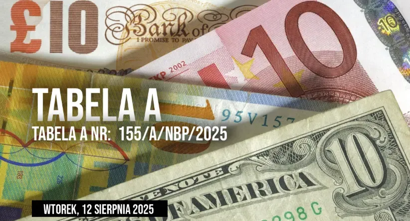 Zdjęcie Aktualny kurs euro NBP – ile kosztuje i jak wpływa na Twoje finanse
