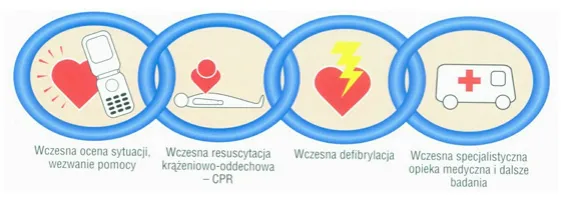 Zdjęcie Czym jest pierwsza pomoc i jak może uratować życie w kryzysie