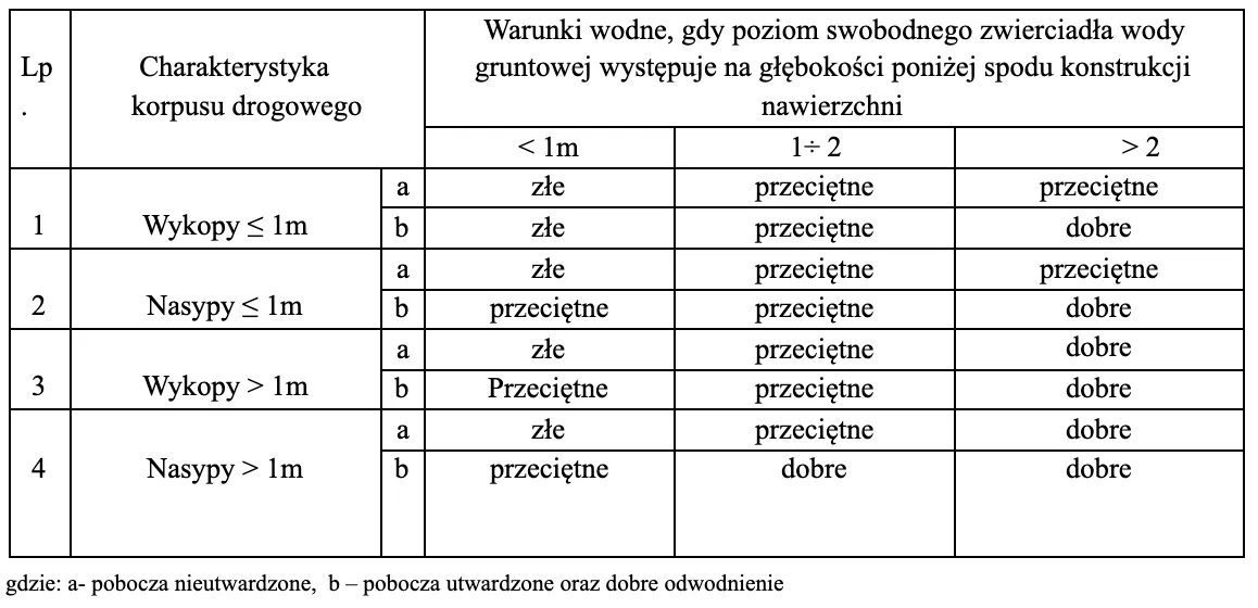 Zdjęcie Klasyfikator gruntów - w jaki spoób klasyfikuje się grunty?