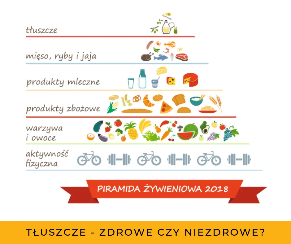 Zdjęcie Które tłuszcze są zdrowsze roślinne czy zwierzęce? Odkryj prawdę o diecie