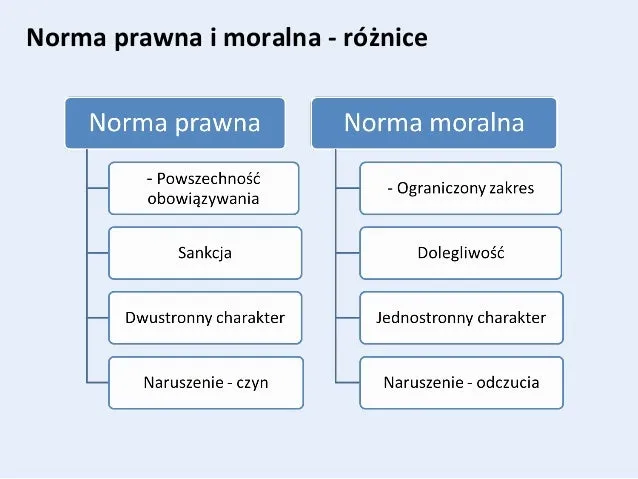 Zdjęcie Co to norma prawna? Zrozumienie jej znaczenia i struktury w prawie