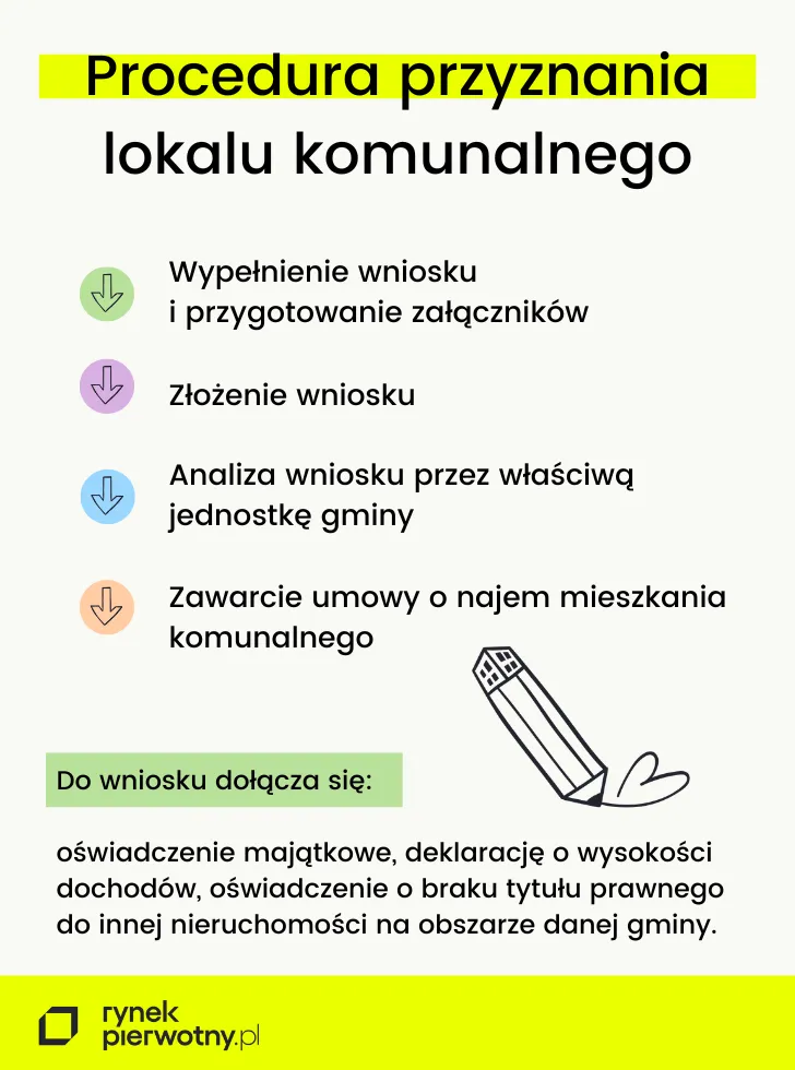 Zdjęcie Jak napisać odmowę przyjęcia mieszkania komunalnego bez stresu