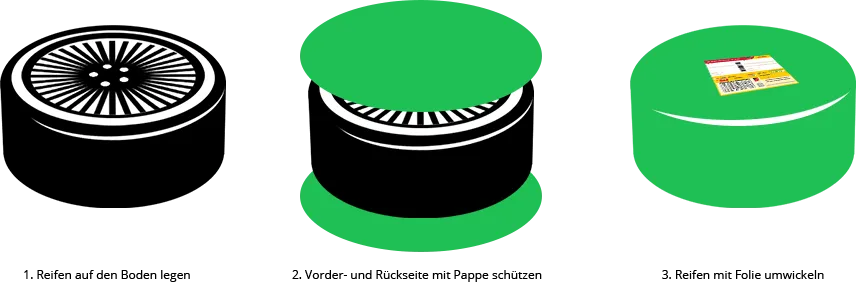 Zdjęcie Reifen sicher und günstig mit DPD versenden: Tipps und Anforderungen