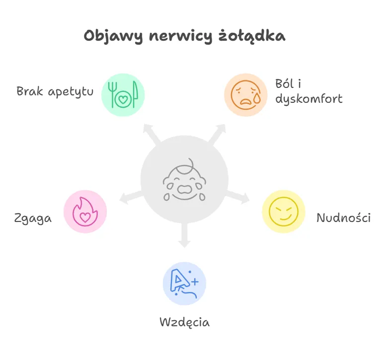 Zdjęcie Nerwica żołądkowa objawy – jak je rozpoznać i co mogą oznaczać