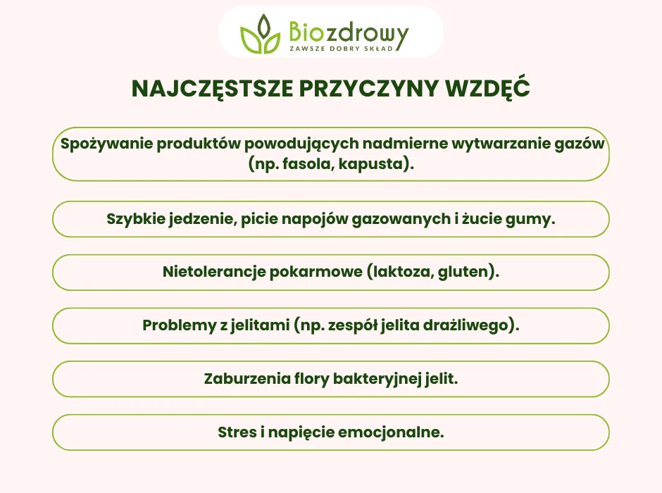 Zdjęcie Nadmierne gazy przyczyny: poznaj najczęstsze czynniki i objawy