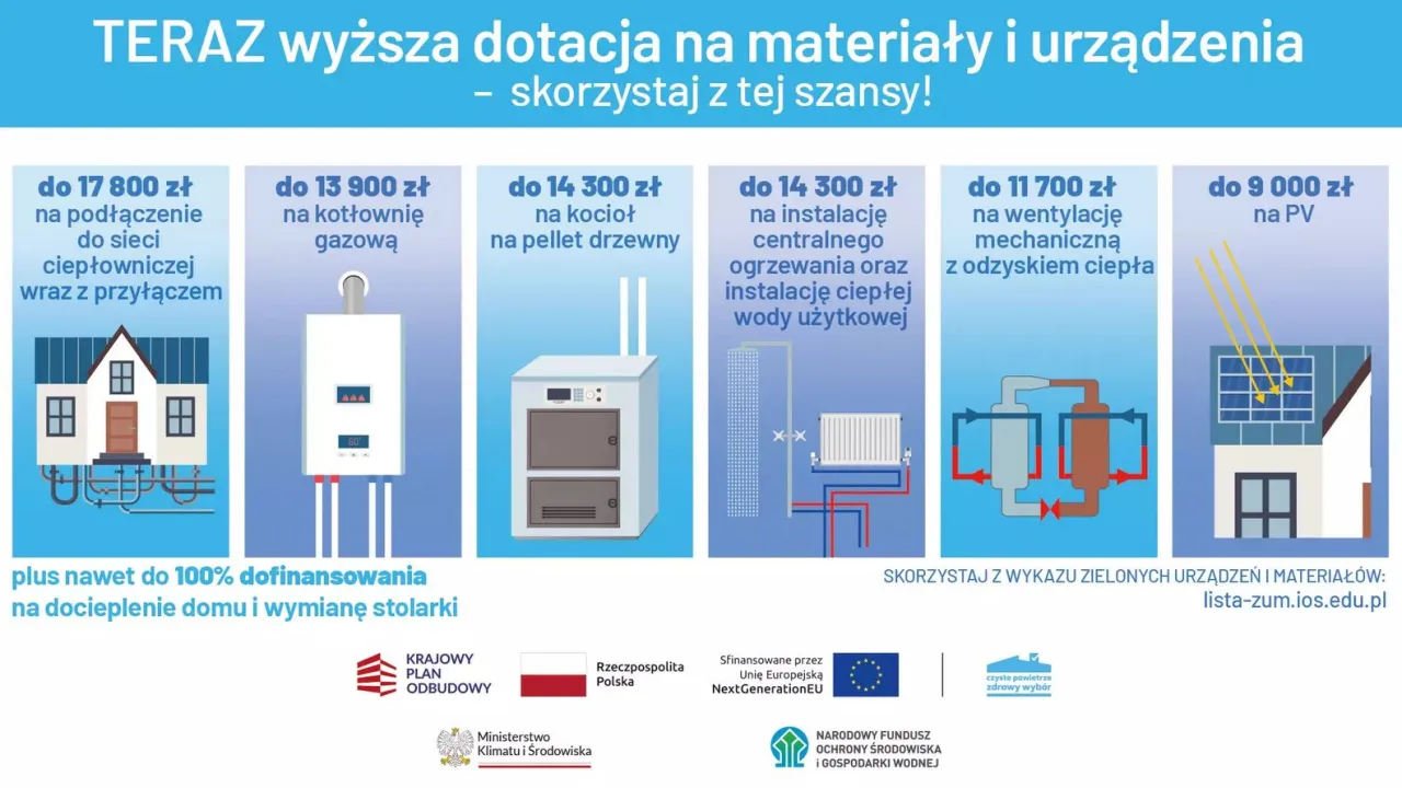 Zdjęcie Czyste powietrze Szczecin: Jak uniknąć kosztów ogrzewania i zyskać dofinansowanie