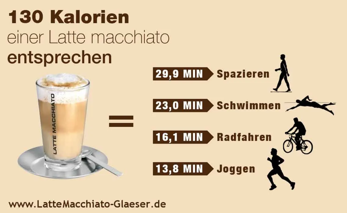 Zdjęcie Ile kcal ma latte macchiato? Sprawdź rzeczywistą wartość kaloryczną napoju