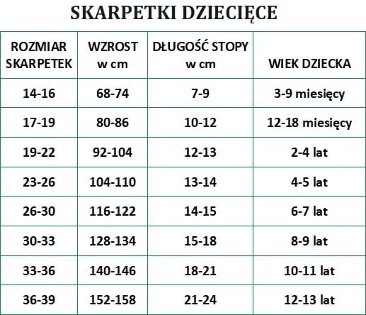 Zdjęcie Jaki rozmiar skarpetek dla półrocznego dziecka, aby uniknąć błędów?