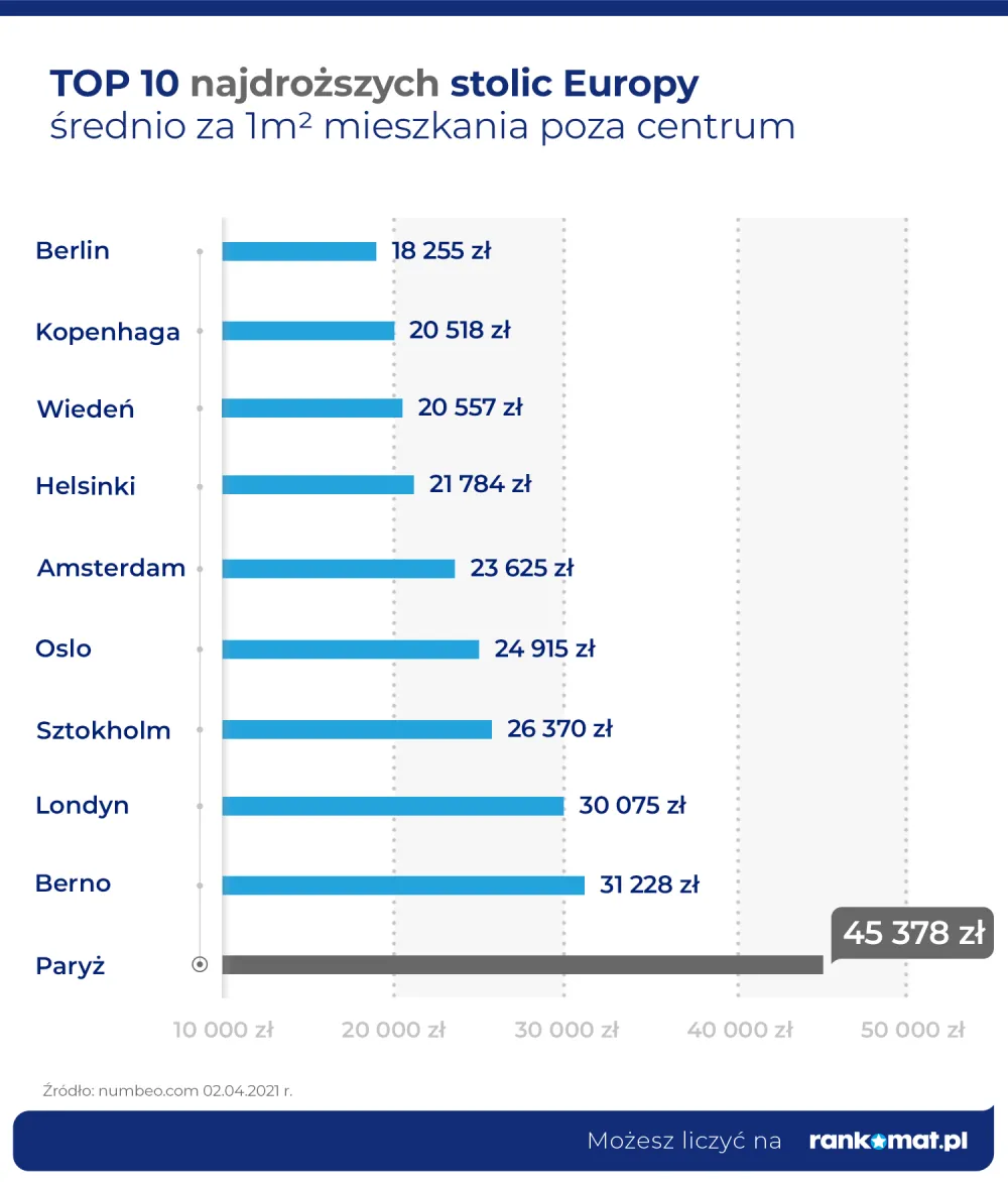 Zdjęcie Ile ludzi mieszka w Paryżu? Zaskakujące fakty o populacji miasta