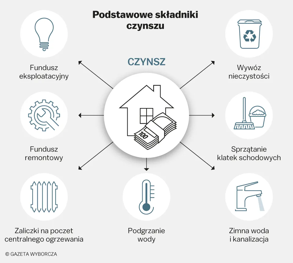 Zdjęcie Jak obniżyć czynsz w spółdzielni mieszkaniowej i uniknąć problemów finansowych