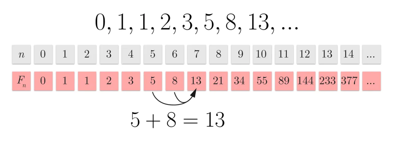 Zdjęcie Fascynująca tajemnica liczby 89 - odkrywamy jej ukryte znaczenie