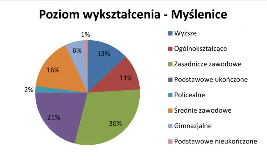 Zdjęcie Wykształcenie średnie zawodowe – co to znaczy i jakie ma znaczenie?