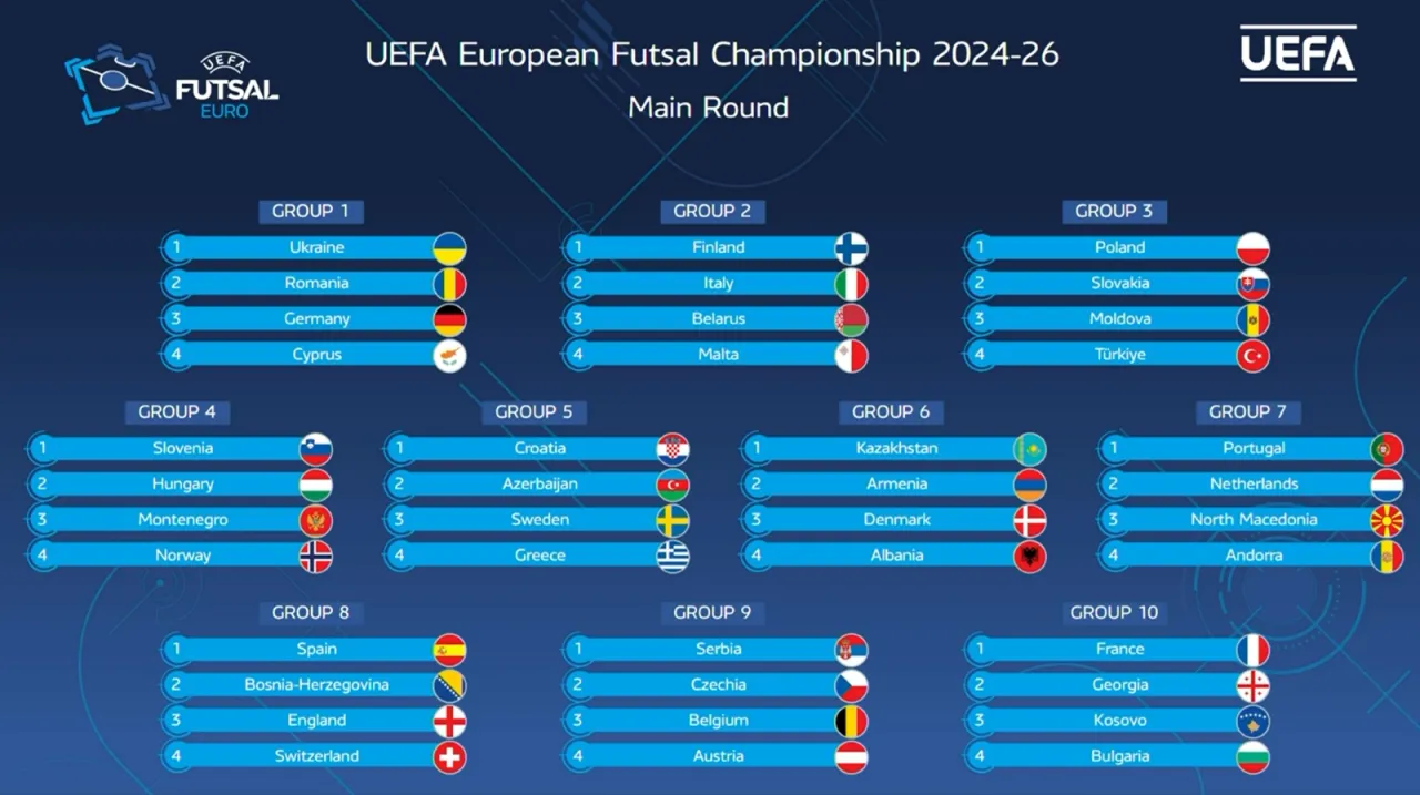 Zdjęcie Eliminacje Mistrzostw Świata Europa: Wyniki, tabela, najnowsze analizy