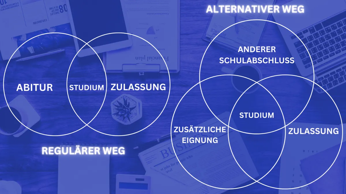 Zdjęcie Studium ohne Abitur: So kannst du ohne Abitur erfolgreich studieren