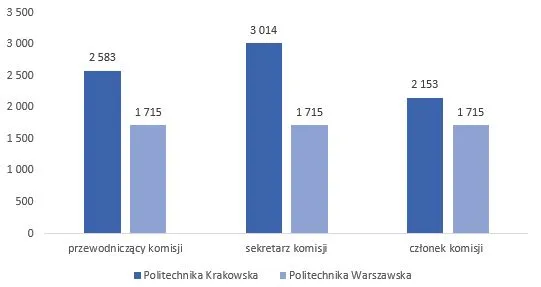 Zdjęcie Ile zarabia profesor oświaty? Zaskakujące fakty o wynagrodzeniach