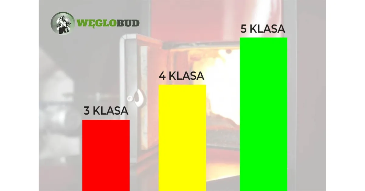 Zdjęcie 4 klasa kotła co oznacza - co musisz wiedzieć o jakości i normach