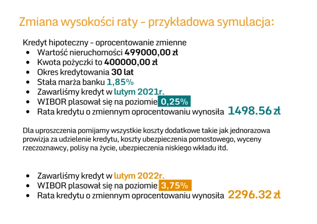 Zdjęcie Co to jest oprocentowanie zmienne? Wpływ na kredyty i raty