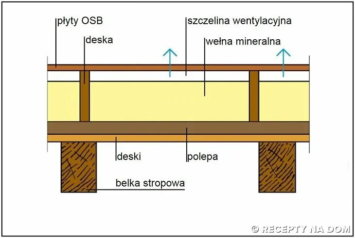 Zdjęcie Jaką wełnę na strop drewniany wybrać, aby uniknąć problemów z izolacją?