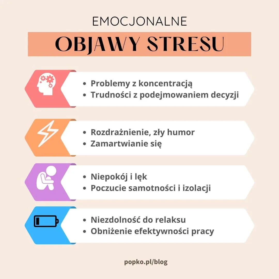 Zdjęcie Zaburzenia emocjonalne objawy: Jak je rozpoznać i zrozumieć?