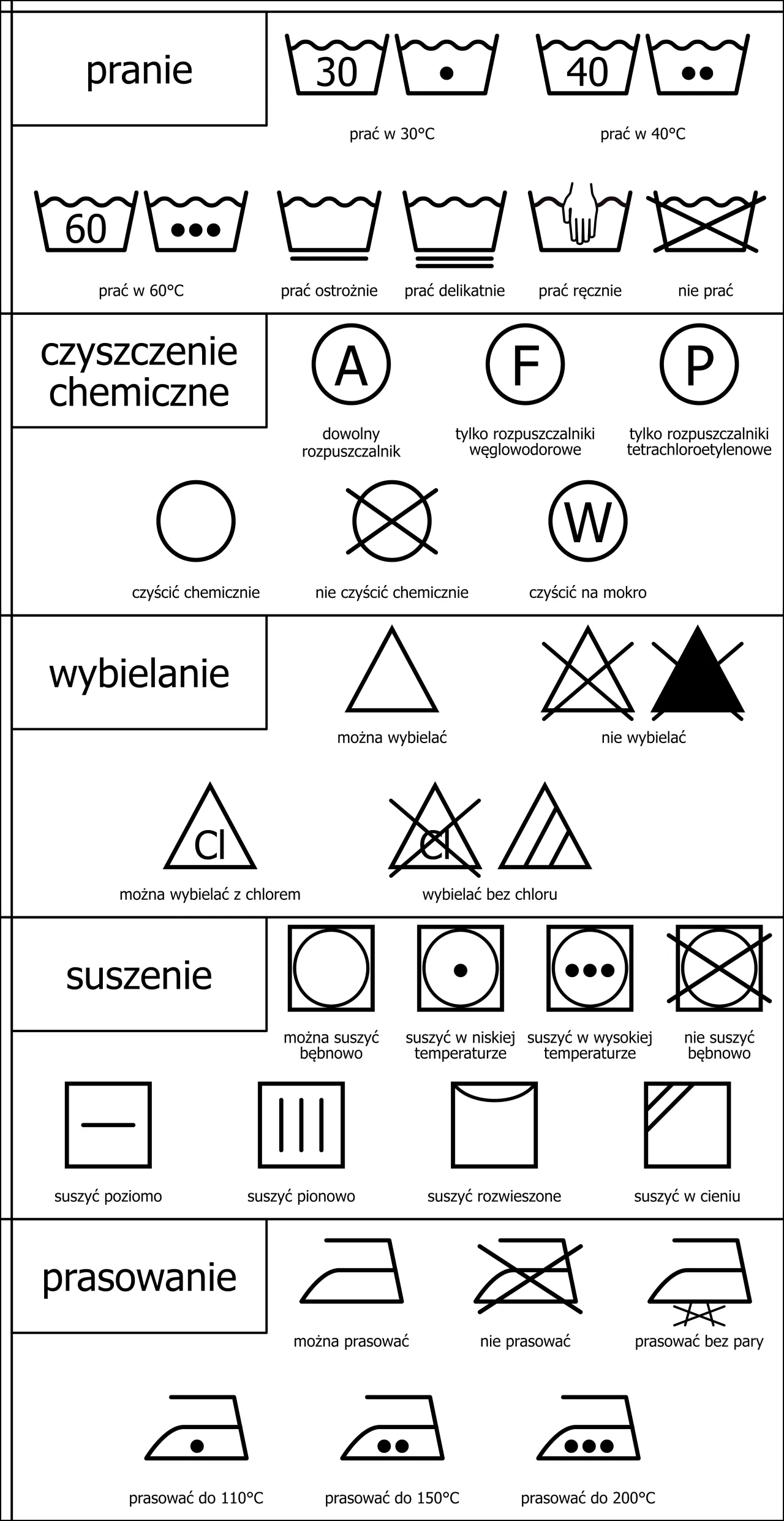 Zdjęcie Jak czytać symbole na metkach, aby uniknąć zniszczenia ubrań