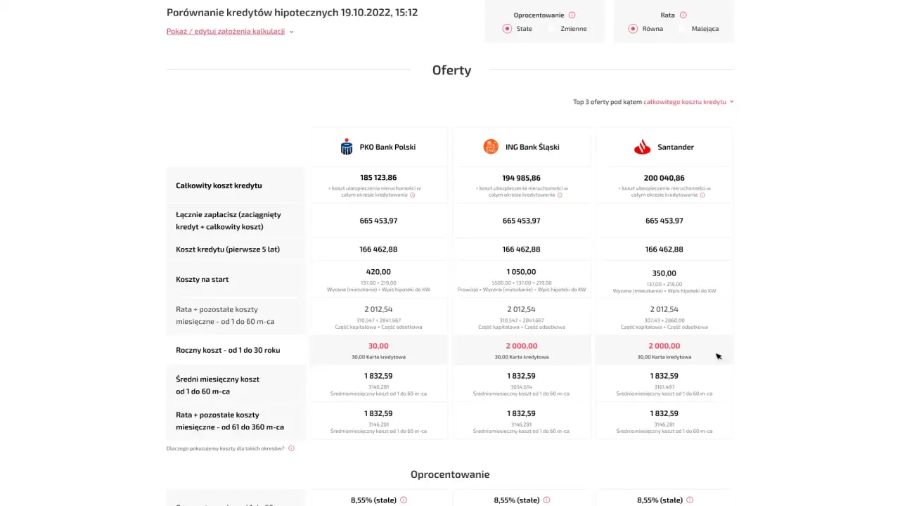 Zdjęcie Kredyt hipoteczny na zakup działki - Porównaj oferty online