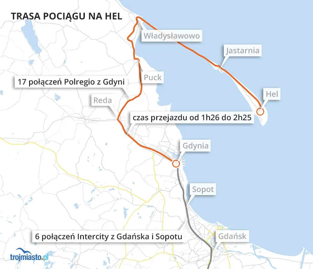 Zdjęcie Czy na Hel można dojechać pociągiem? Sprawdź trasy, ceny i czas przejazdu