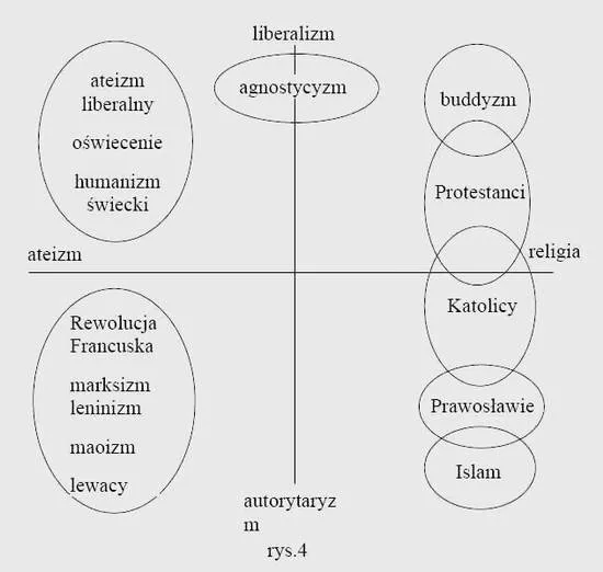 Liberalizm lewica czy prawica? Zrozum różnice i podobieństwa
