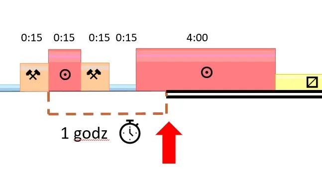 Ile czasu pracy w podwójnej obsadzie? Kluczowe przepisy i wytyczne