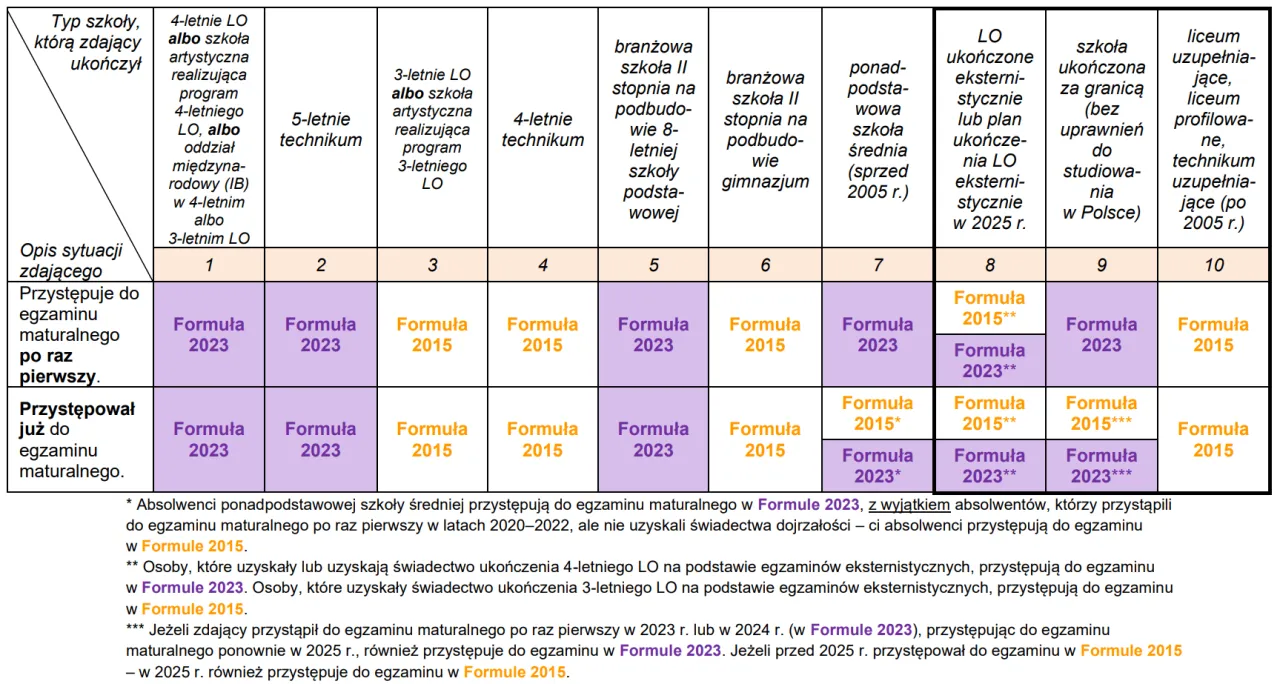 Matura w technikum: Czy jest obowiązkowa? Wszystko, co musisz wiedzieć