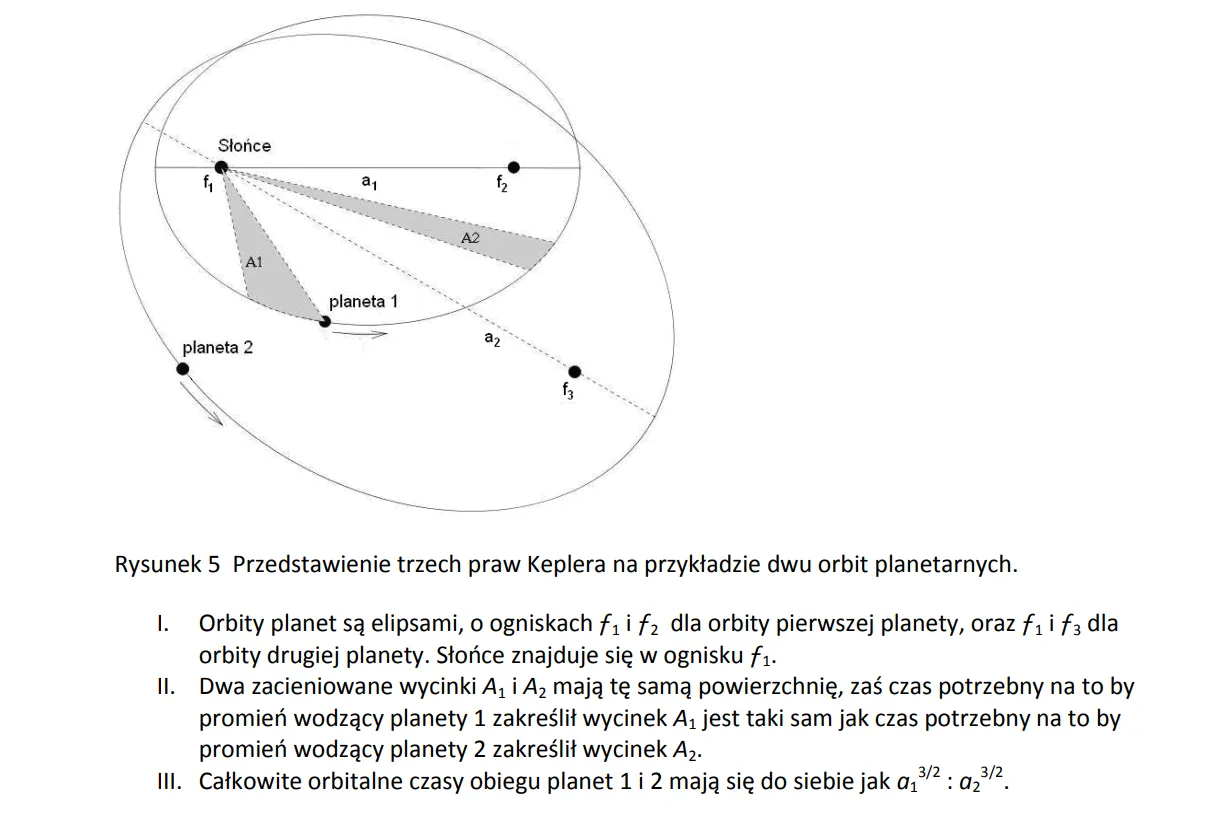 Elipsa w fizyce: Jak prawa Keplera kształtują kosmiczne orbity?