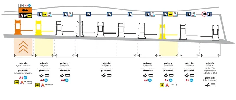 Autopay: Które autostrady? Lista, jak działa i konfiguracja