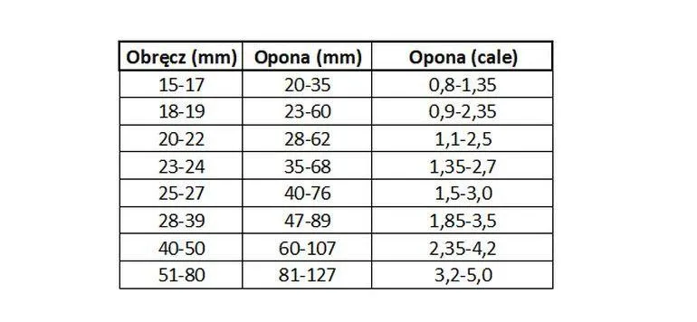 Opona 700x35C jaki to rozmiar? Sprawdź, jak dobrać idealną oponę
