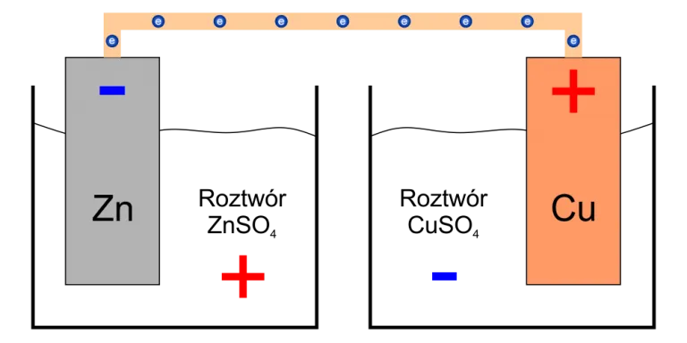 Prąd elektryczny: Jak działa, skąd się bierze i jak go bezpiecznie używać?