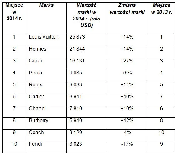 Najbardziej ekskluzywne marki ubrań męskich: 10 najdroższych domów mody