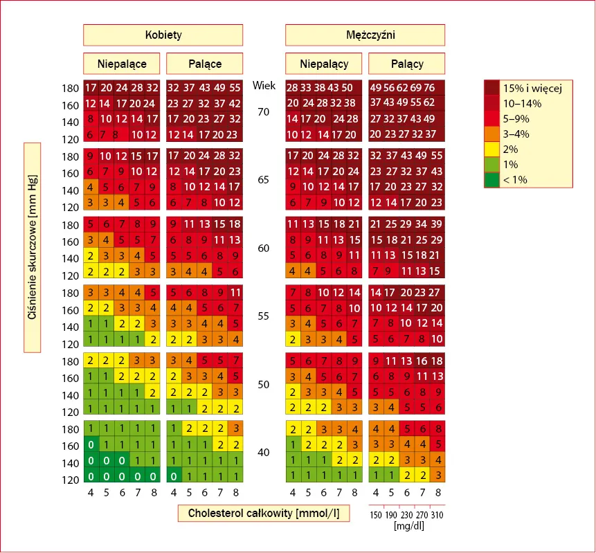 Cholesterol nie HDL jaki powinien być - Kluczowe wartości dla zdrowia serca