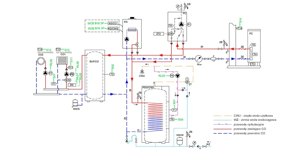 Cena hybrydowej pompy ciepła - Ogrzewanie gazem i pompa ciepła
