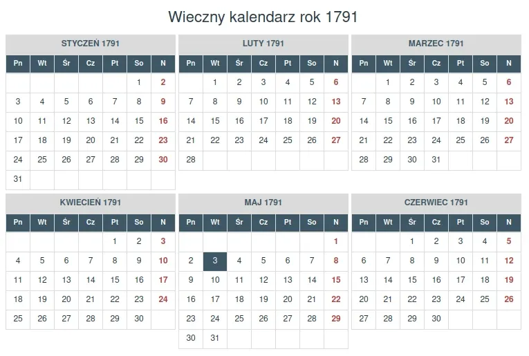 Kiedy wypadnie 8 dni po środzie? Prosty sposób liczenia dni tygodnia